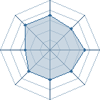 Potentiel de robasy � l'Ar�ne #15