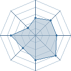 Potentiel de zoxea � l'Ar�ne #15