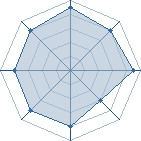 Potentiel de DRAga � l'Ar�ne #15