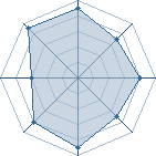 Potentiel de rocklee � l'Ar�ne #15