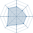 Potentiel de D_Neji � l'Ar�ne #15