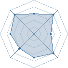 Potentiel de shikamarudu29 � l'Ar�ne #15