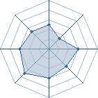 Potentiel de d&eacute;butante54 � l'Ar�ne #15