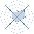 Potentiel de momo82 � l'Ar�ne #15