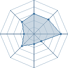 Potentiel de fafane � l'Ar�ne #15