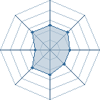 Potentiel de Kyroth � l'Ar�ne #15