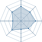 Potentiel de !!!Jiraiya!!! � l'Ar�ne #15