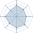 Potentiel de lost warrior � l'Ar�ne #15