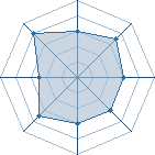 Potentiel de Duncan � l'Ar�ne #15