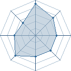 Potentiel de nejinisan � l'Ar�ne #15