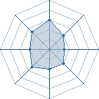 Potentiel de gregdu95 � l'Ar�ne #15