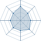 Potentiel de darth lee � l'Ar�ne #15