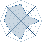 Potentiel de Le shino � l'Ar�ne #15