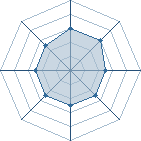 Potentiel de kakashi223 � l'Ar�ne #15