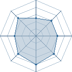 Potentiel de roxas � l'Ar�ne #15