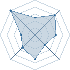 Potentiel de uchiha omran � l'Ar�ne #15