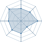 Potentiel de slyfer uchiha � l'Ar�ne #15