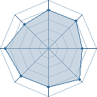 Potentiel de Maldagga � l'Ar�ne #15