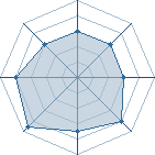 Potentiel de jack8001 � l'Ar�ne #15