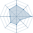 Potentiel de Suzaku91 � l'Ar�ne #15