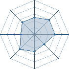 Potentiel de Abraume_Clan � l'Ar�ne #15