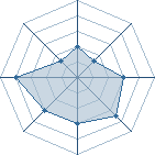 Potentiel de Kakashi1209 � l'Ar�ne #15