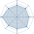 Potentiel de jiraia � l'Ar�ne #15