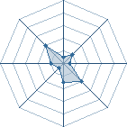 Potentiel de AR aodblade � l'Ar�ne #15