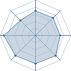 Potentiel de wrathend � l'Ar�ne #15