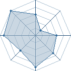 Potentiel de taylor � l'Ar�ne #15