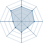 Potentiel de apx � l'Ar�ne #15