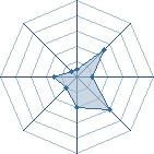 Potentiel de forzamjm � l'Ar�ne #15