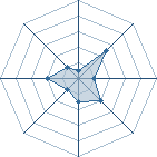 Potentiel de j2m � l'Ar�ne #15