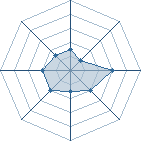 Potentiel de neji_o2 � l'Ar�ne #15