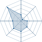 Potentiel de lapin � l'Ar�ne #15