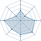 Potentiel de Jack45 � l'Ar�ne #15