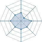 Potentiel de Uchiwa_tika � l'Ar�ne #15