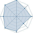 Potentiel de Gotik 666 � l'Ar�ne #15