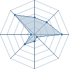 Potentiel de cerb&egrave;re � l'Ar�ne #15