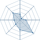 Potentiel de naruto33 � l'Ar�ne #15