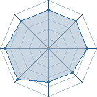 Potentiel de serpentare � l'Ar�ne #15