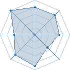 Potentiel de leara500 � l'Ar�ne #15