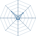 Potentiel de The shinobi � l'Ar�ne #15