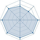 Potentiel de yaradesuna � l'Ar�ne #15