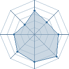 Potentiel de j-p92 � l'Ar�ne #15