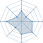 Potentiel de florap69 � l'Ar�ne #15