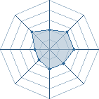 Potentiel de tidus3353 � l'Ar�ne #15