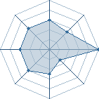 Potentiel de aquafire � l'Ar�ne #15