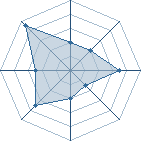 Potentiel de Dohko � l'Ar�ne #15