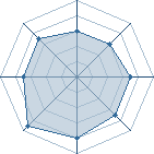 Potentiel de jan-kun � l'Ar�ne #15